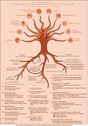 process-tree